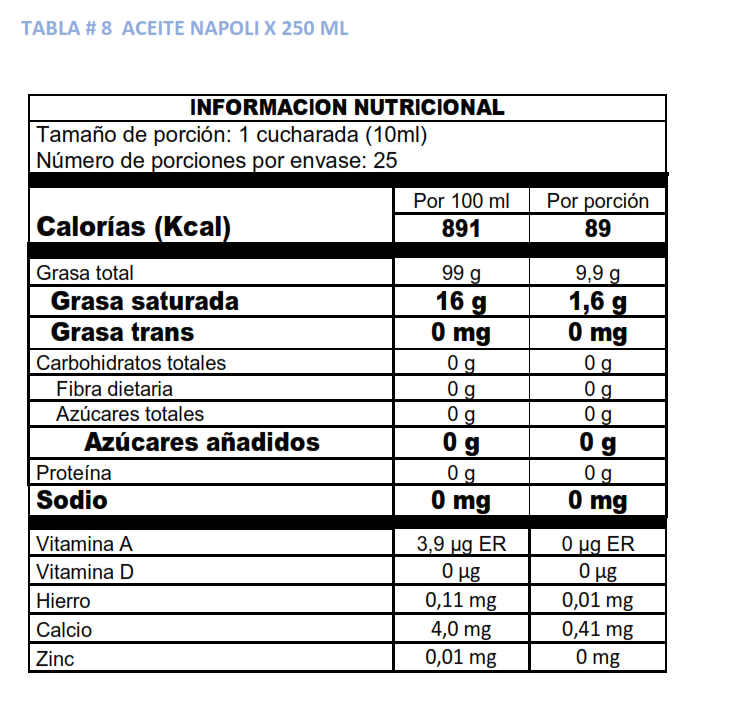 Aceite de oliva virgen extra Napoli 250ml.